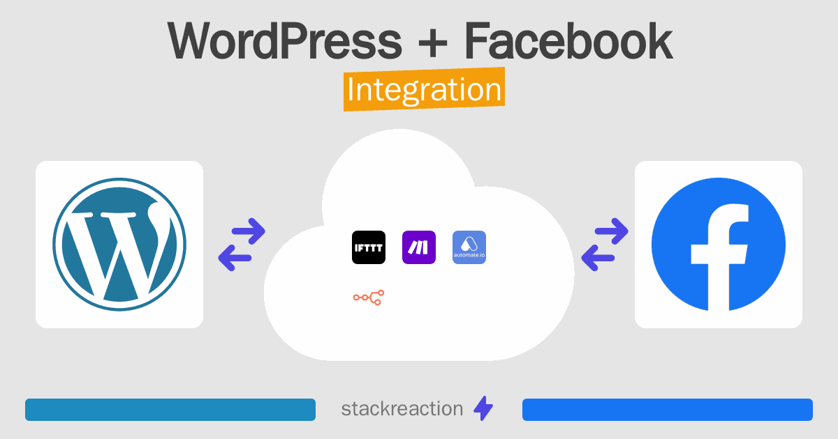 WordPress and Facebook Integration