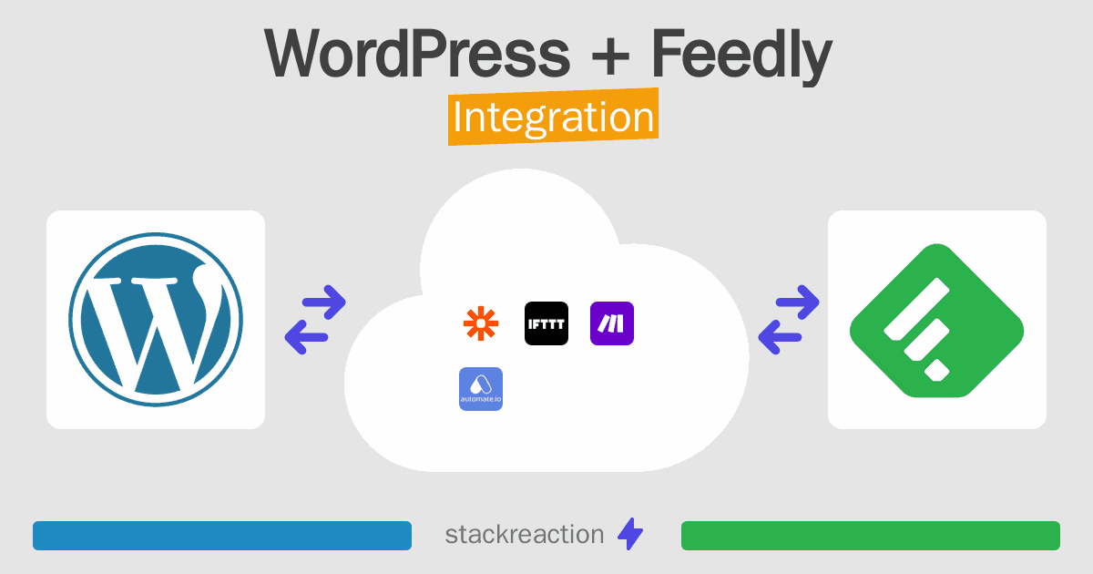 WordPress and Feedly Integration
