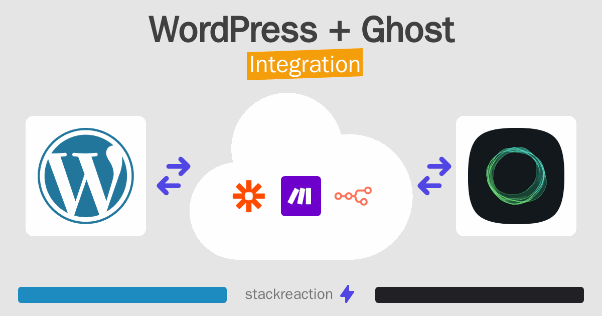 WordPress and Ghost Integration