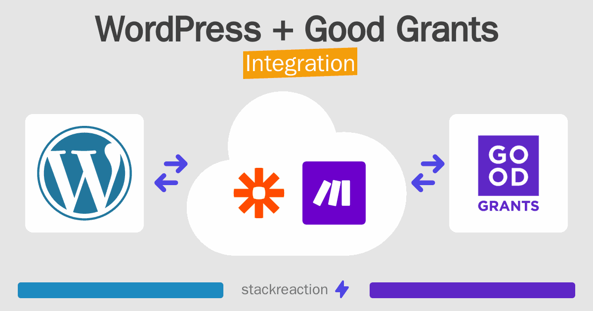 WordPress and Good Grants Integration