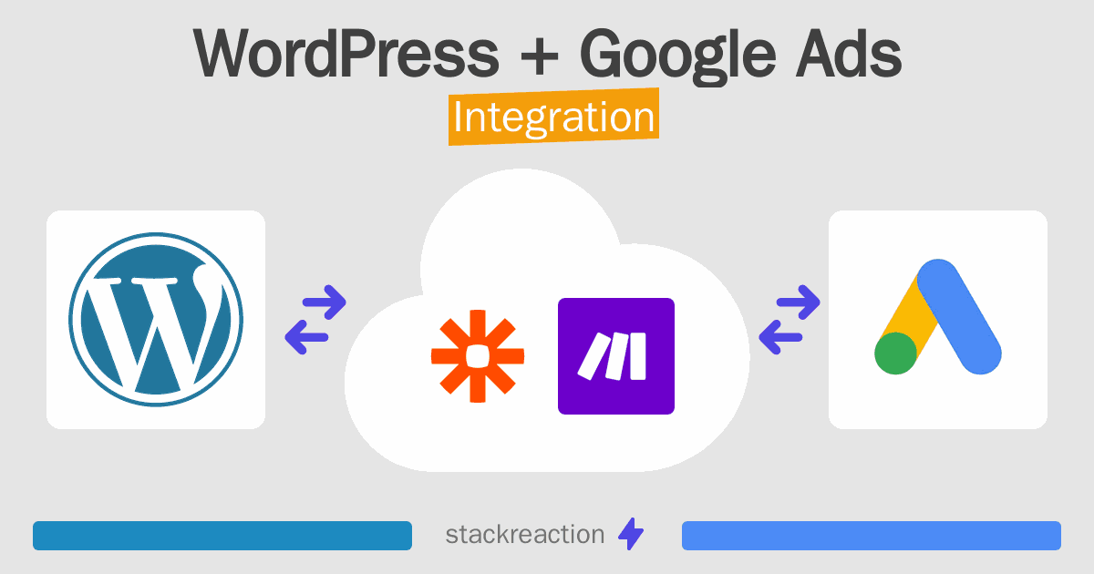 WordPress and Google Ads Integration