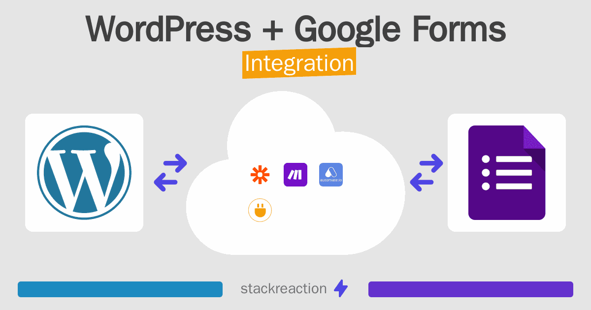 WordPress and Google Forms Integration