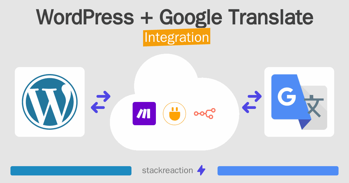 WordPress and Google Translate Integration