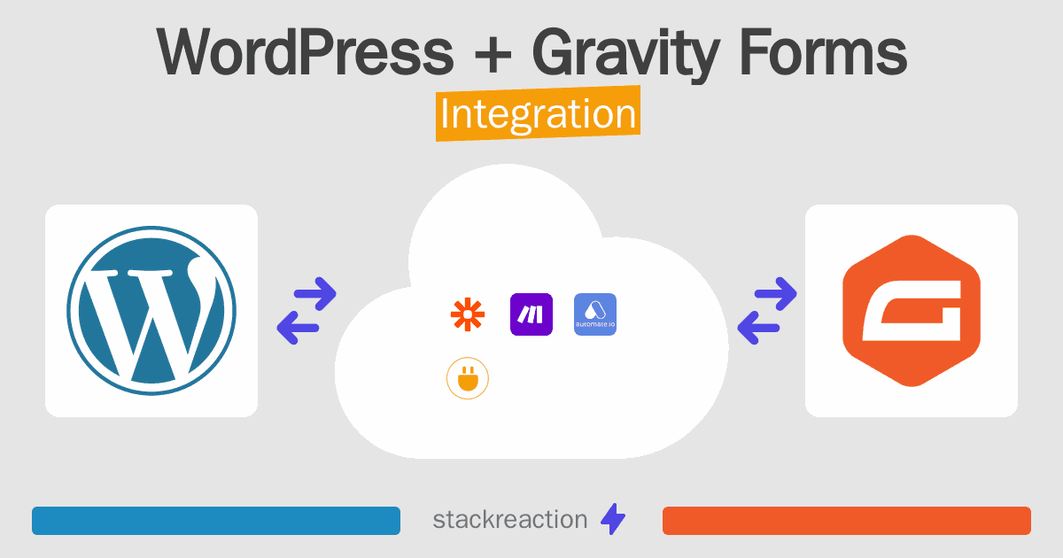 WordPress and Gravity Forms Integration