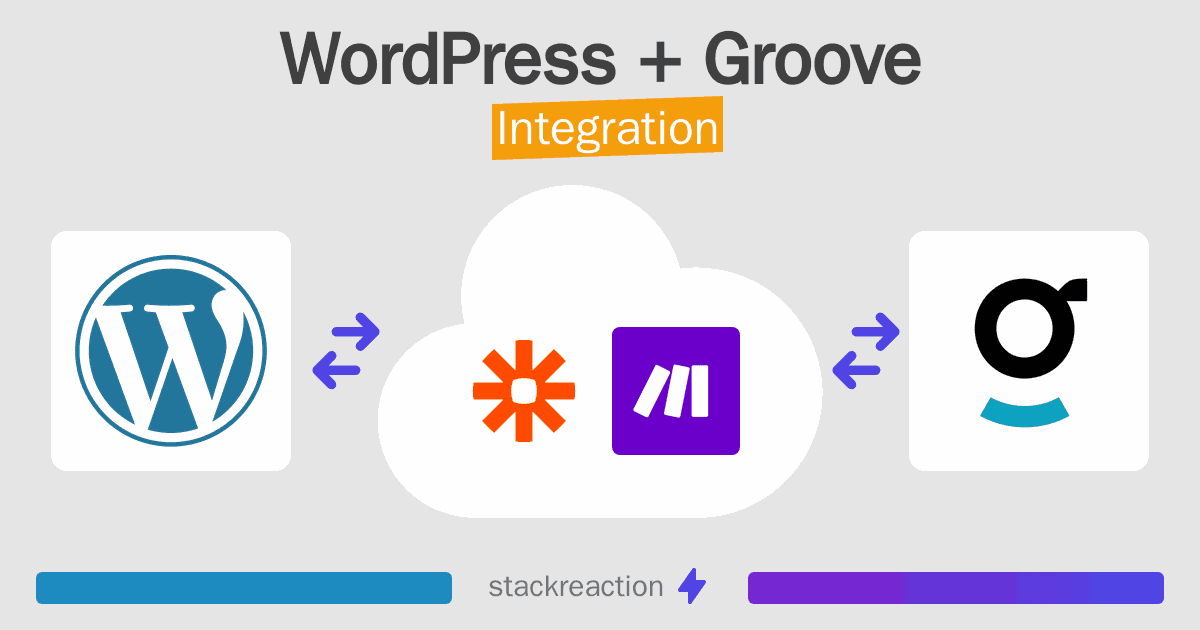 WordPress and Groove Integration