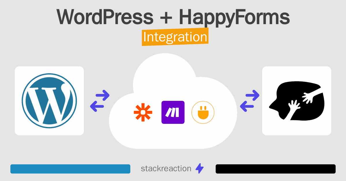 WordPress and HappyForms Integration