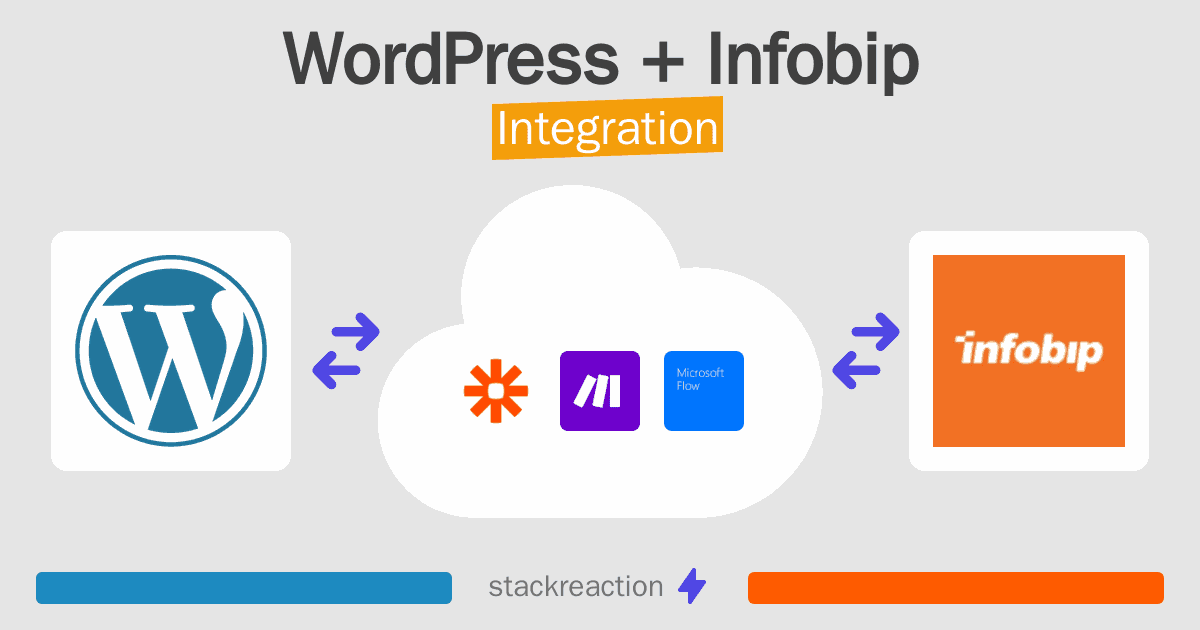 WordPress and Infobip Integration