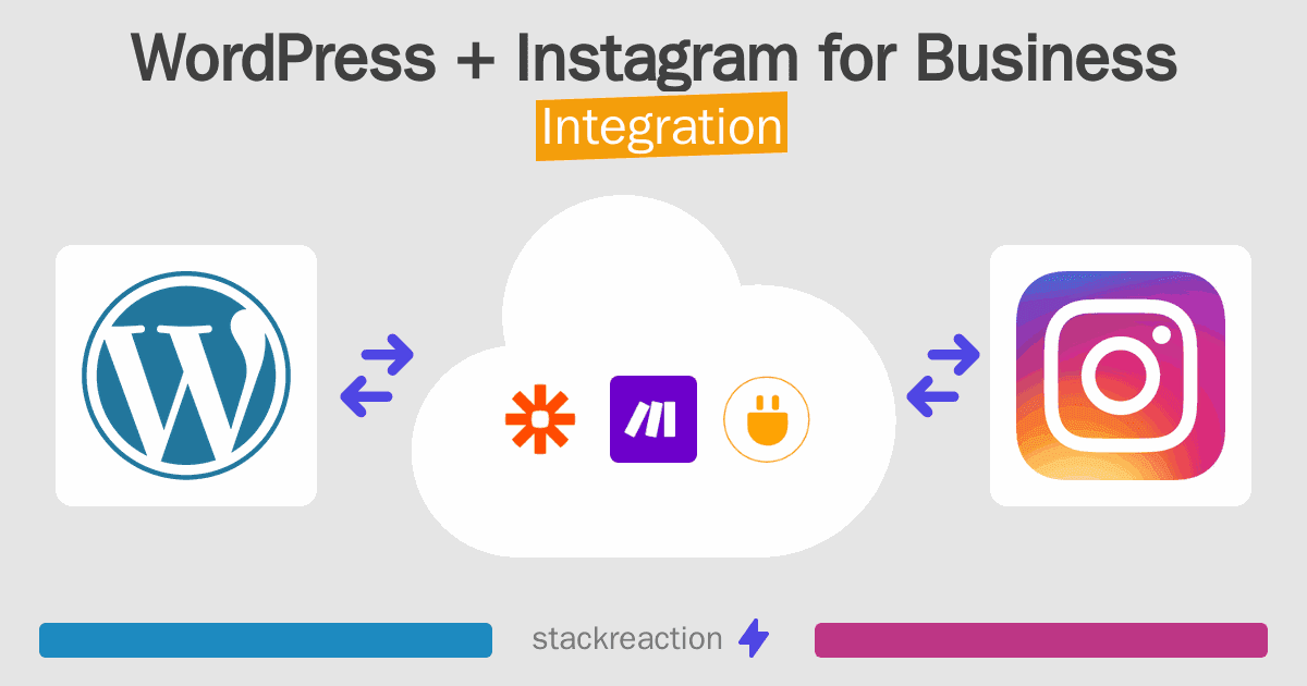 WordPress and Instagram for Business Integration