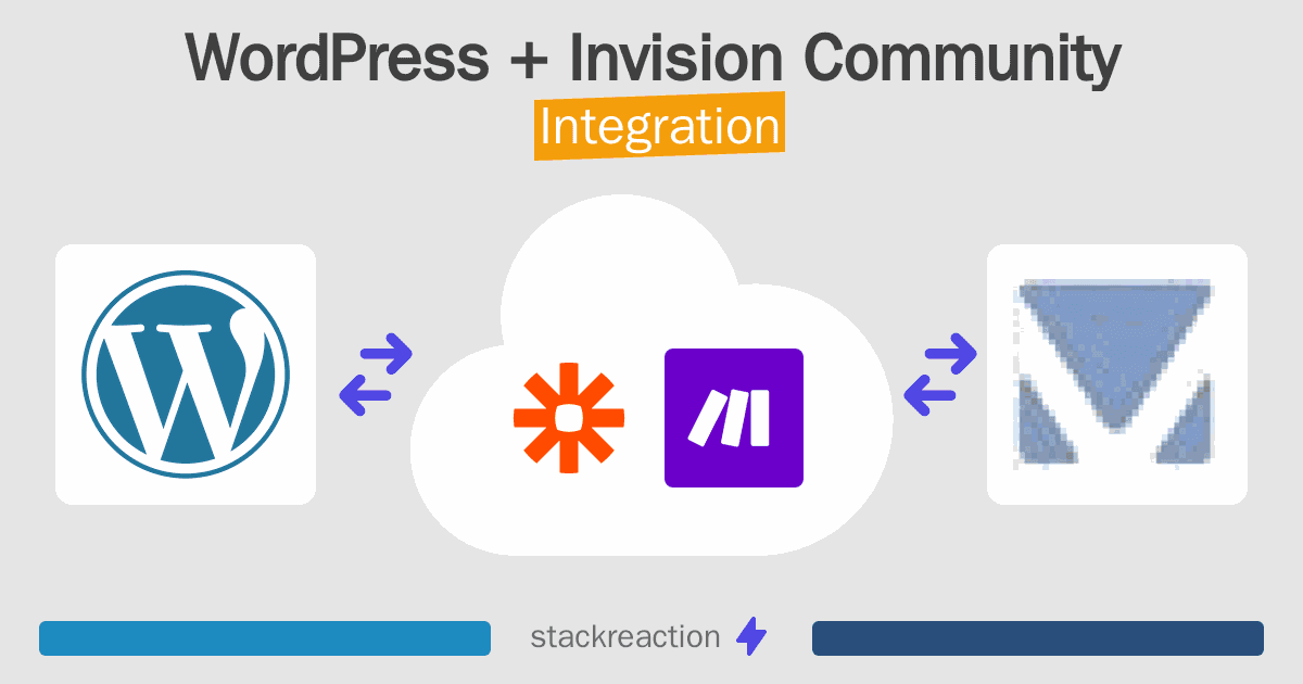 WordPress and Invision Community Integration