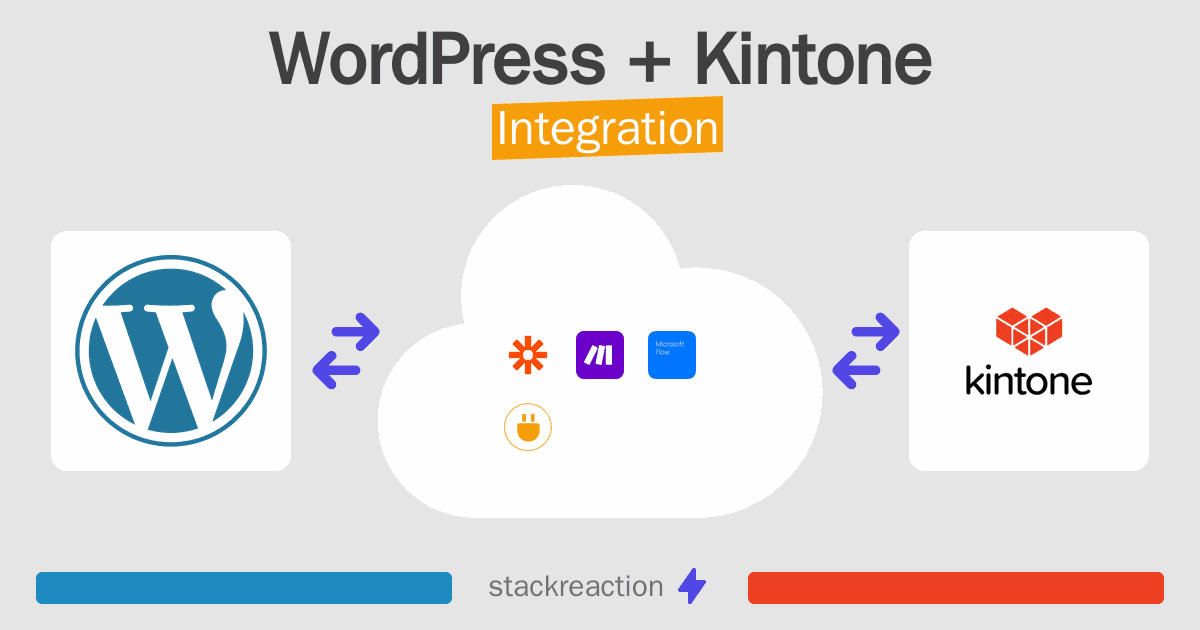 WordPress and Kintone Integration