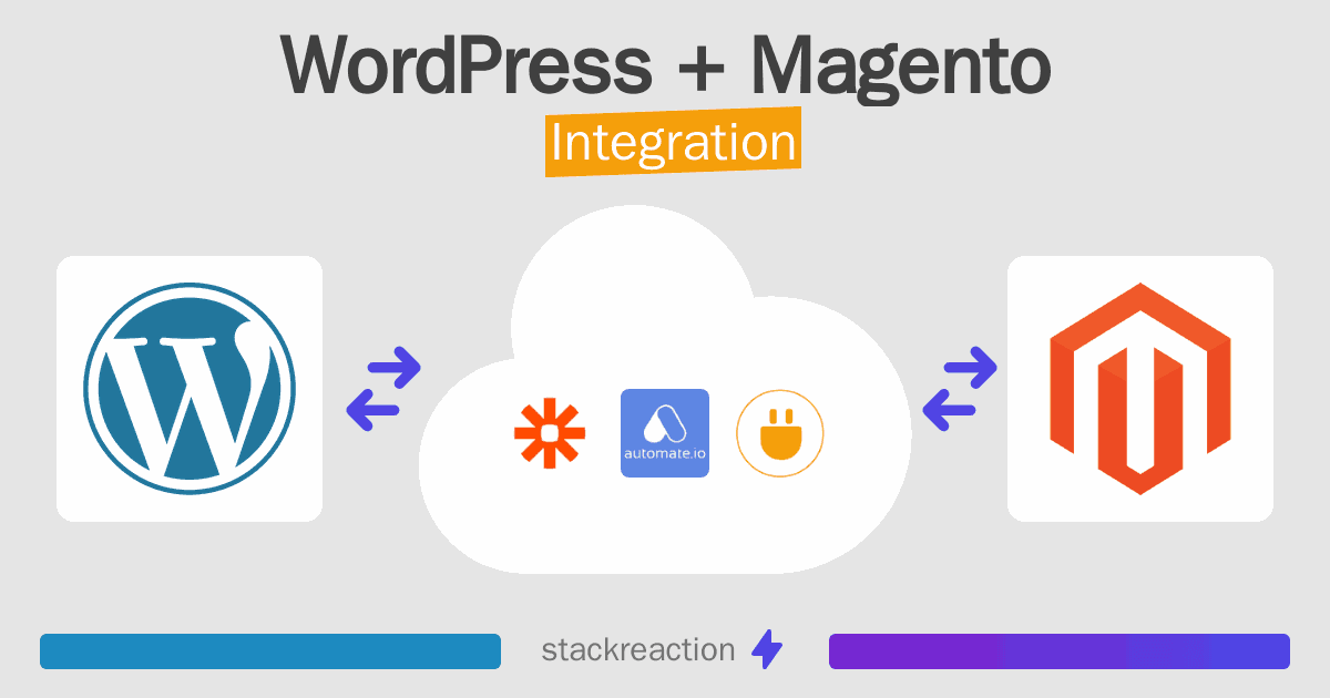 WordPress and Magento Integration