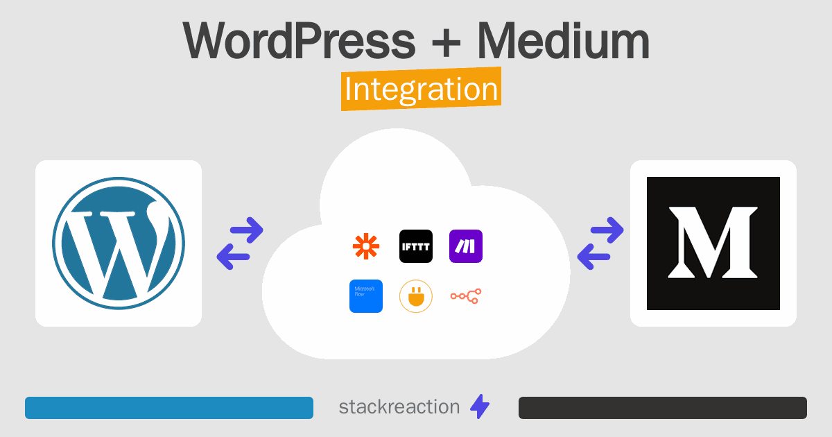 WordPress and Medium Integration