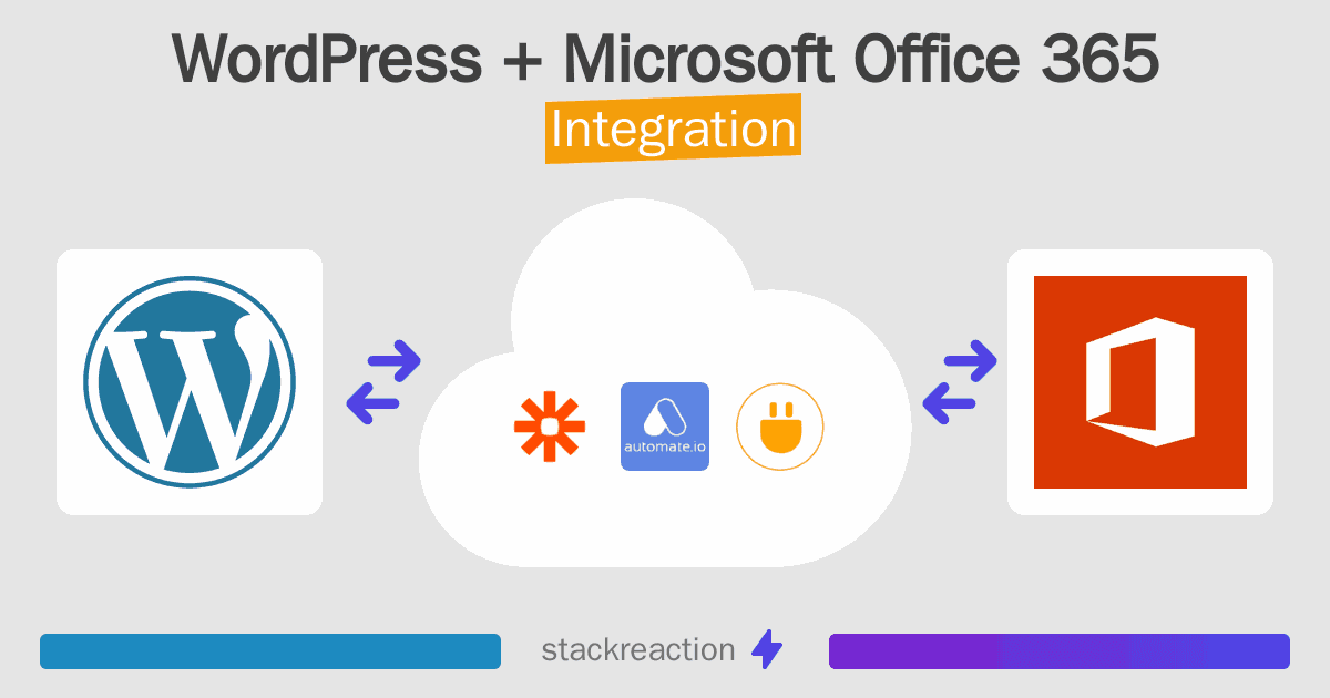 WordPress and Microsoft Office 365 Integration