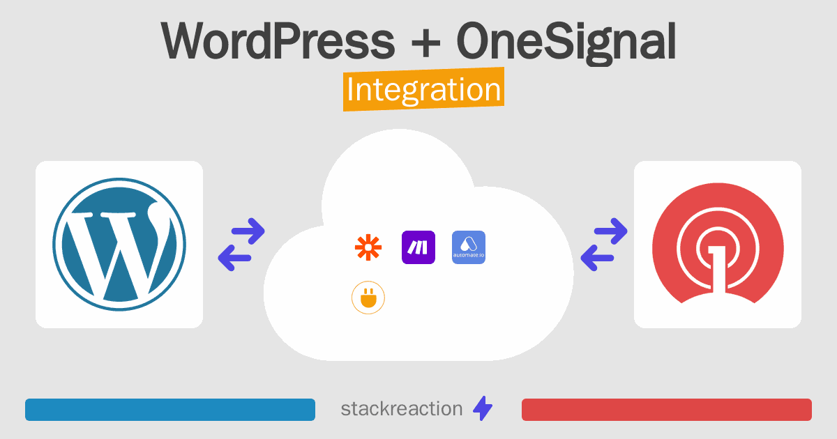 WordPress and OneSignal Integration