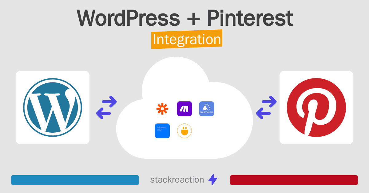 WordPress and Pinterest Integration