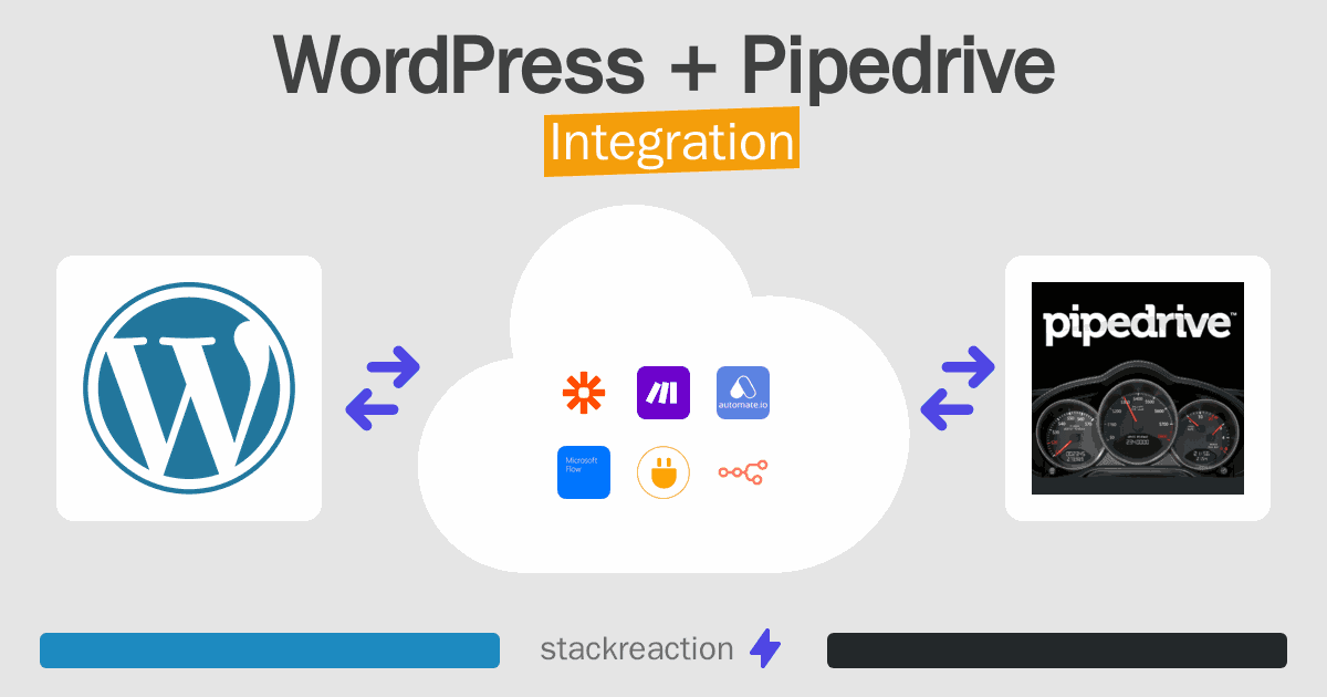 WordPress and Pipedrive Integration