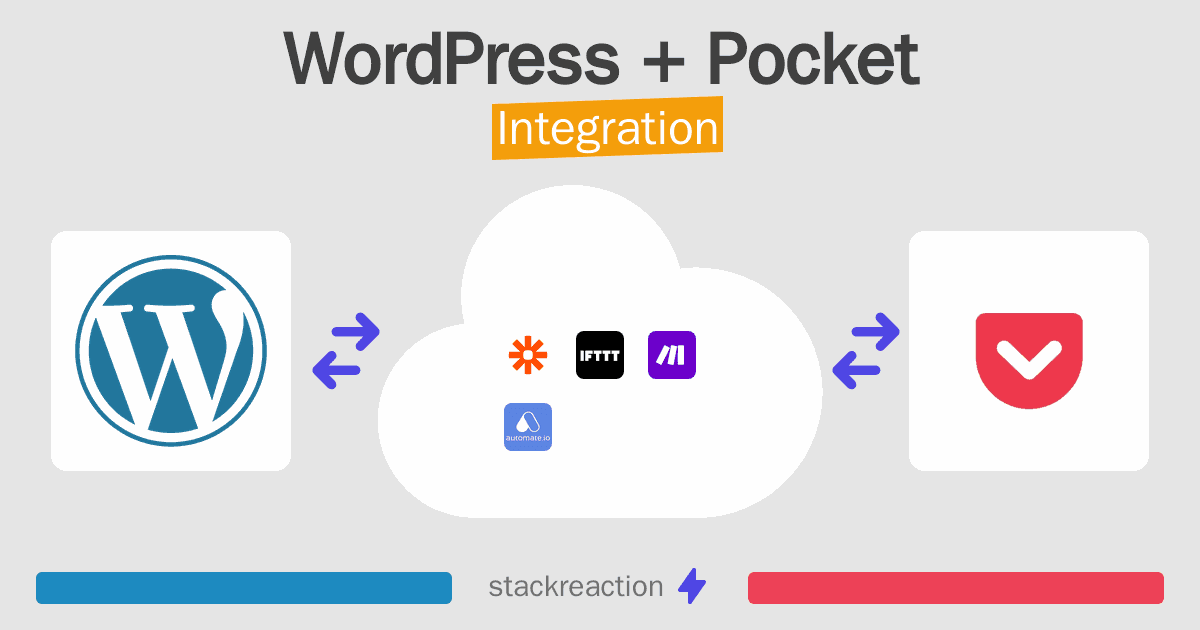 WordPress and Pocket Integration