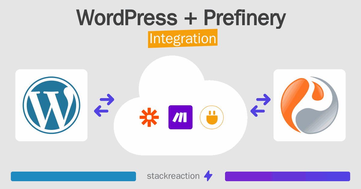 WordPress and Prefinery Integration