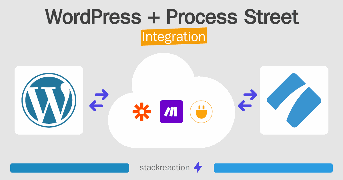 WordPress and Process Street Integration