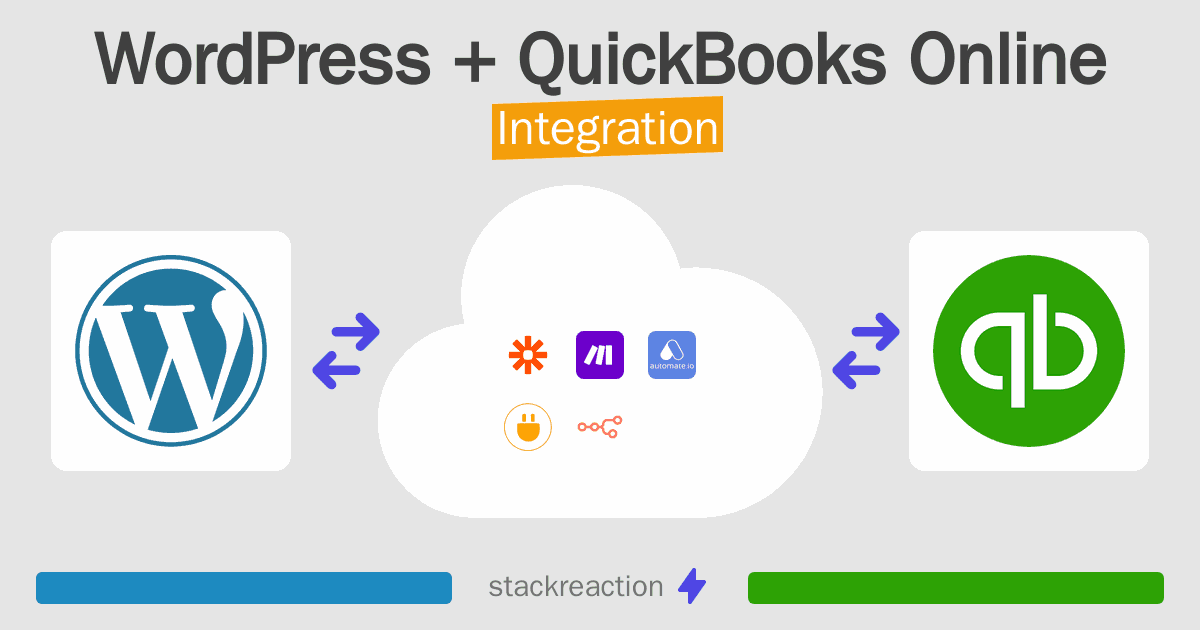 WordPress and QuickBooks Online Integration