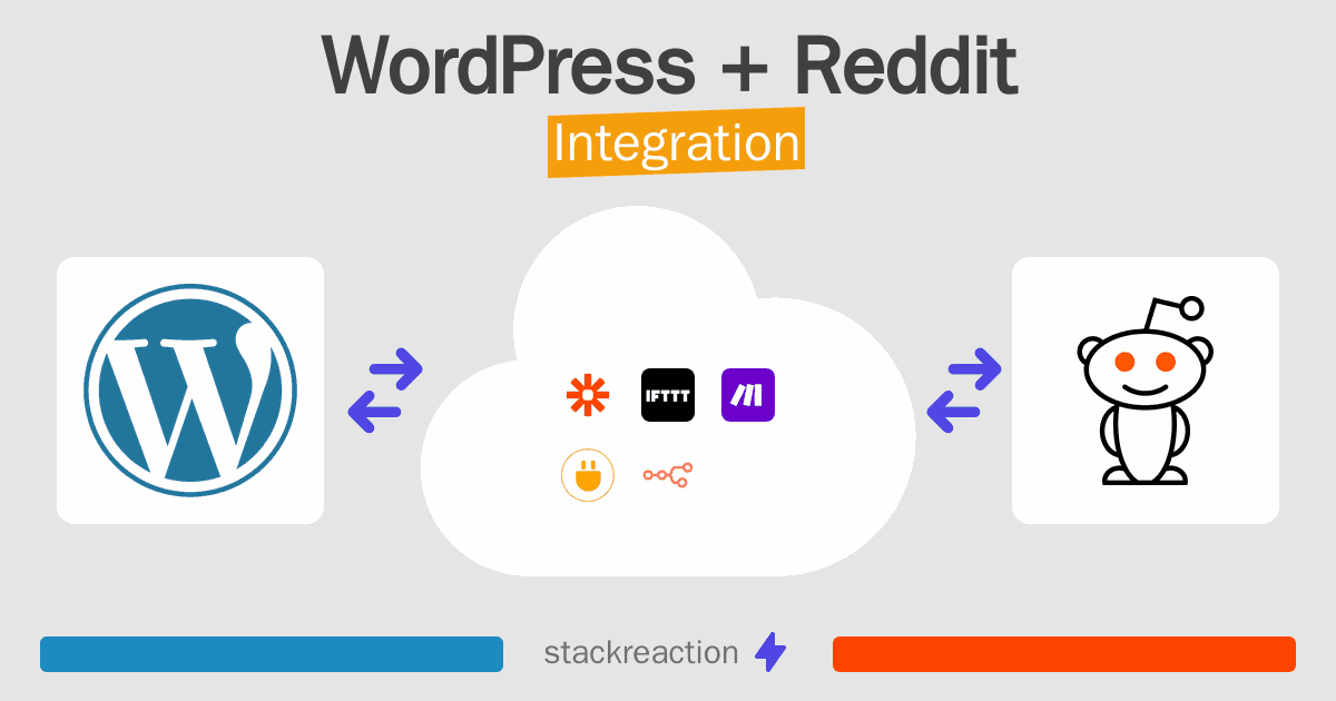WordPress and Reddit Integration