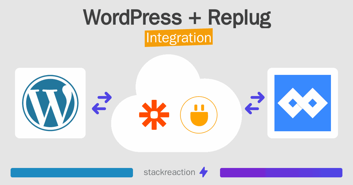 WordPress and Replug Integration