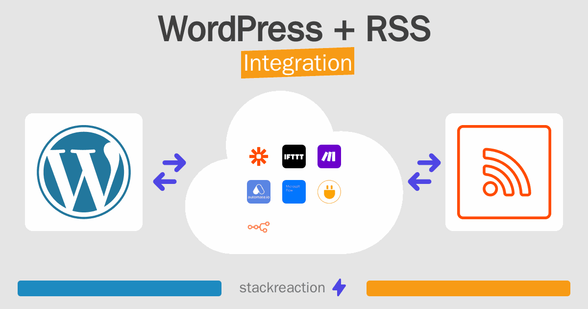 WordPress and RSS Integration