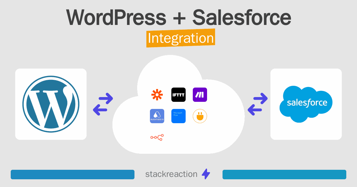 WordPress and Salesforce Integration