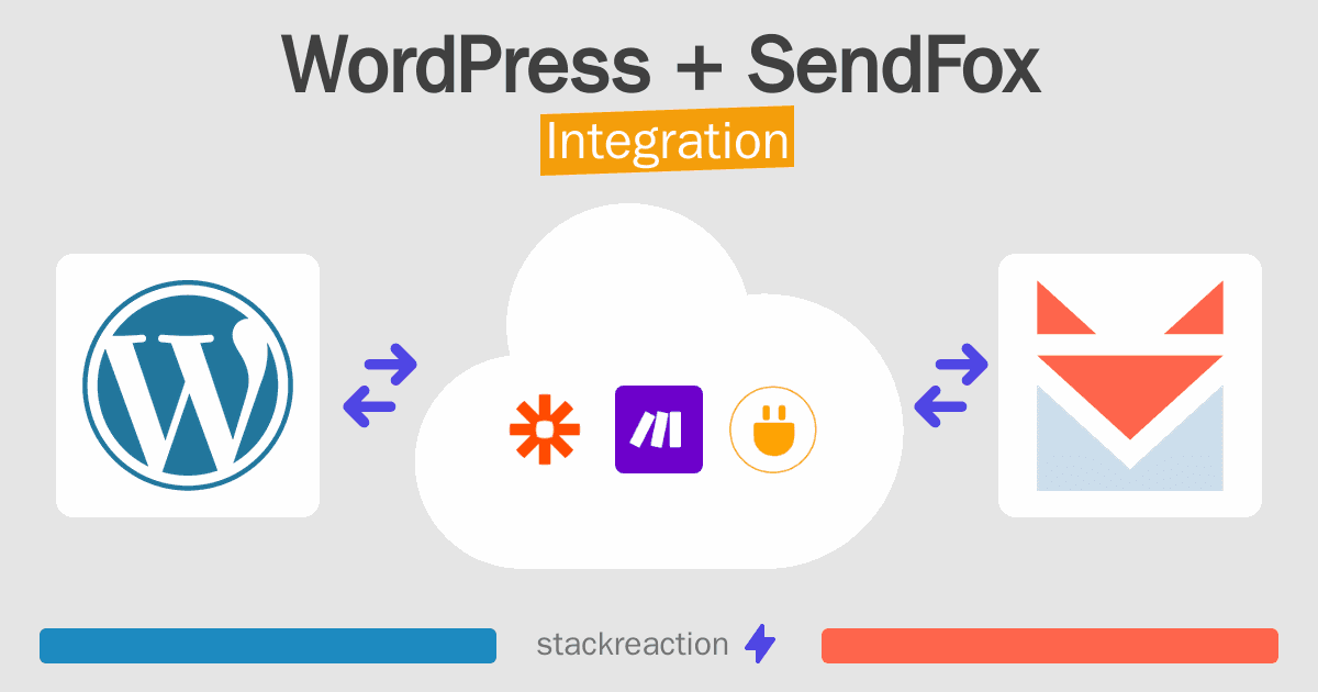 WordPress and SendFox Integration