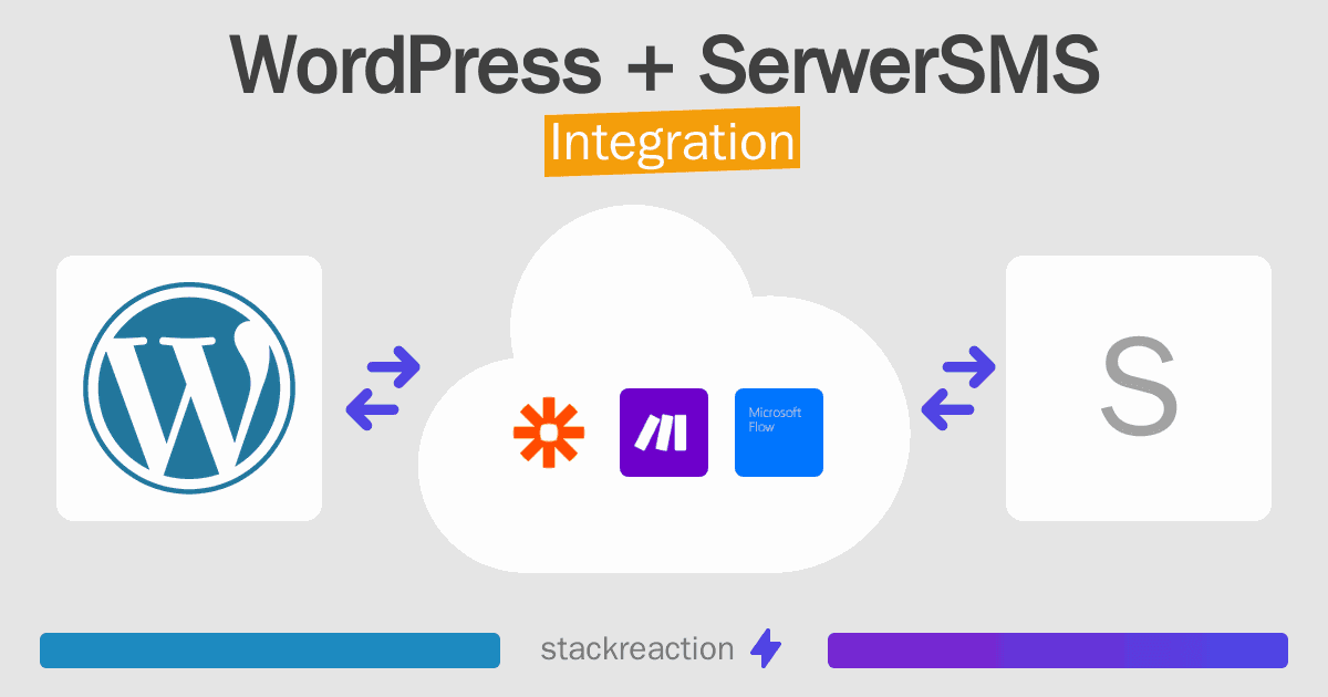 WordPress and SerwerSMS Integration