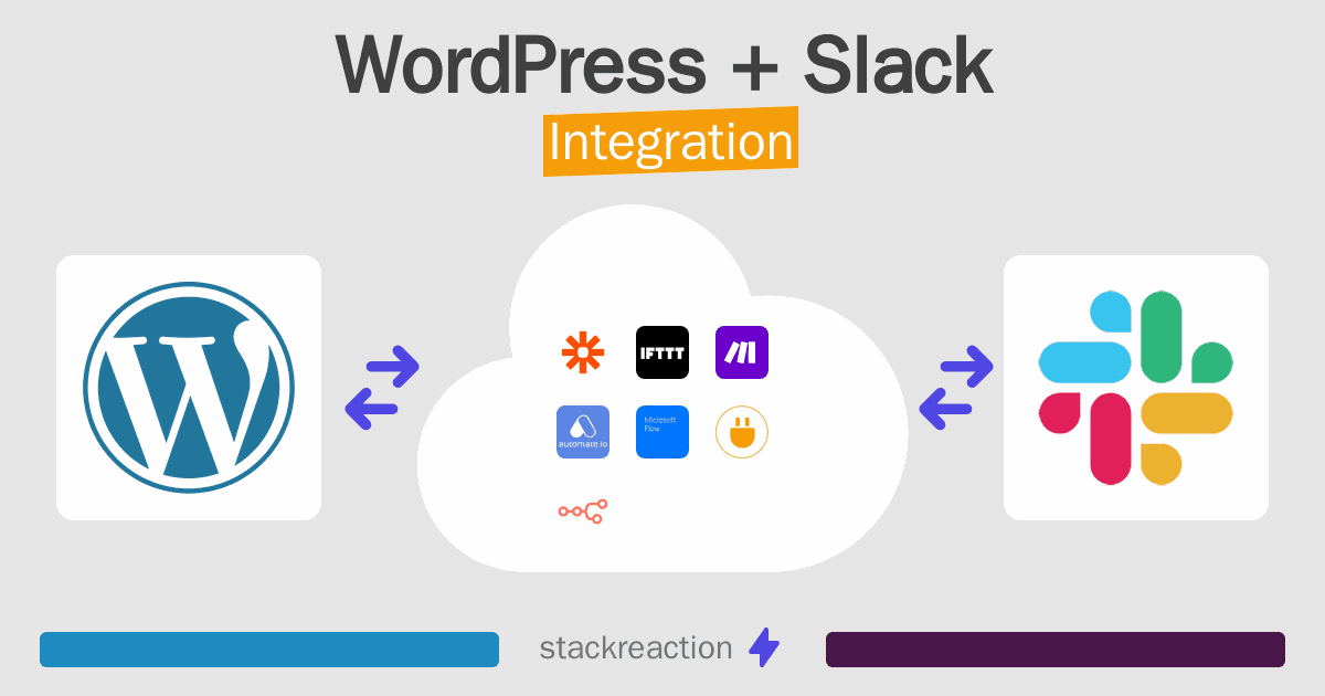 WordPress and Slack Integration