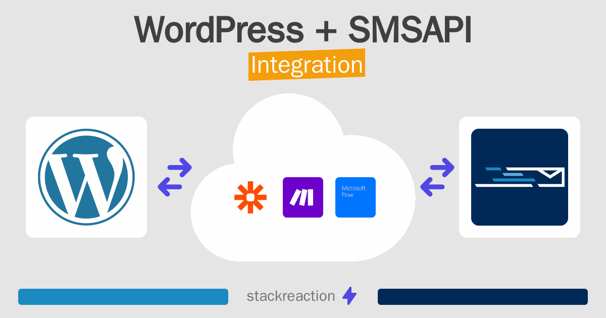 WordPress and SMSAPI Integration