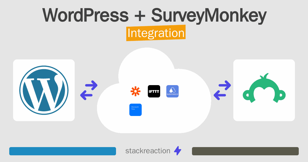 WordPress and SurveyMonkey Integration