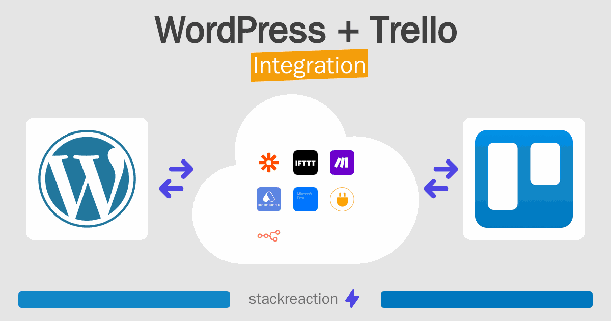 WordPress and Trello Integration