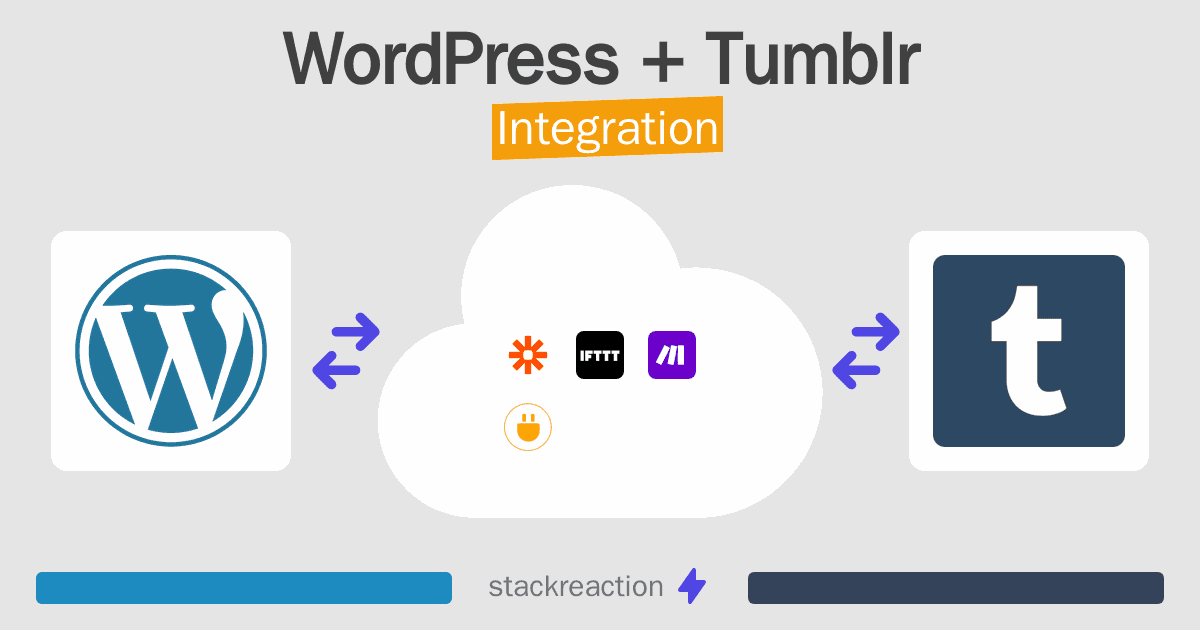 WordPress and Tumblr Integration