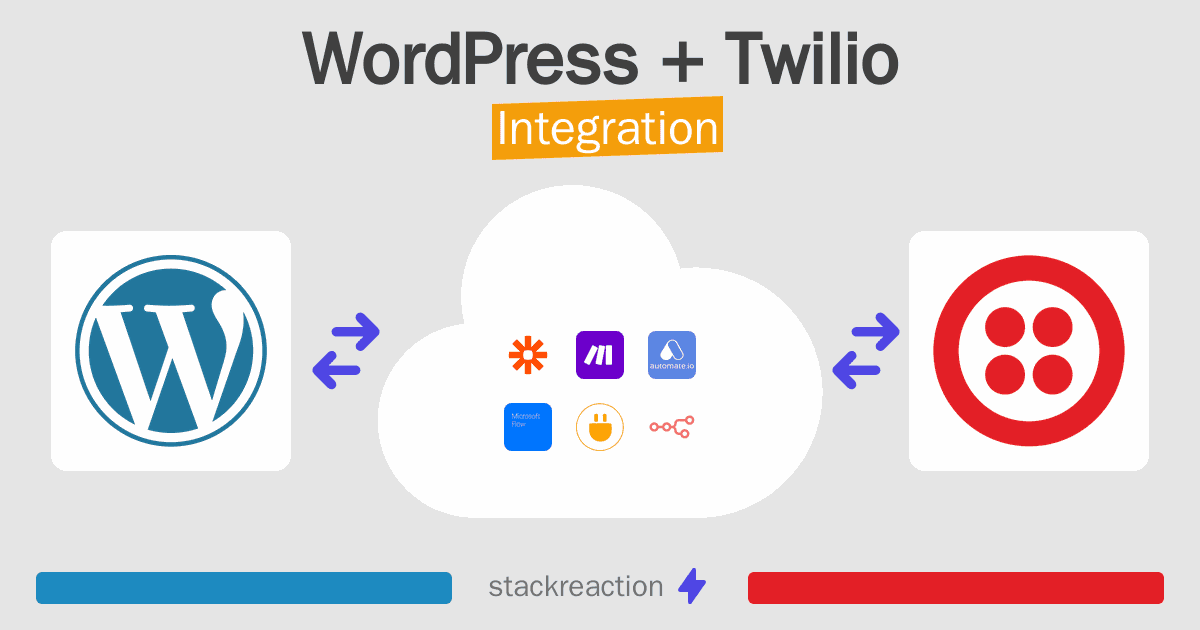 WordPress and Twilio Integration
