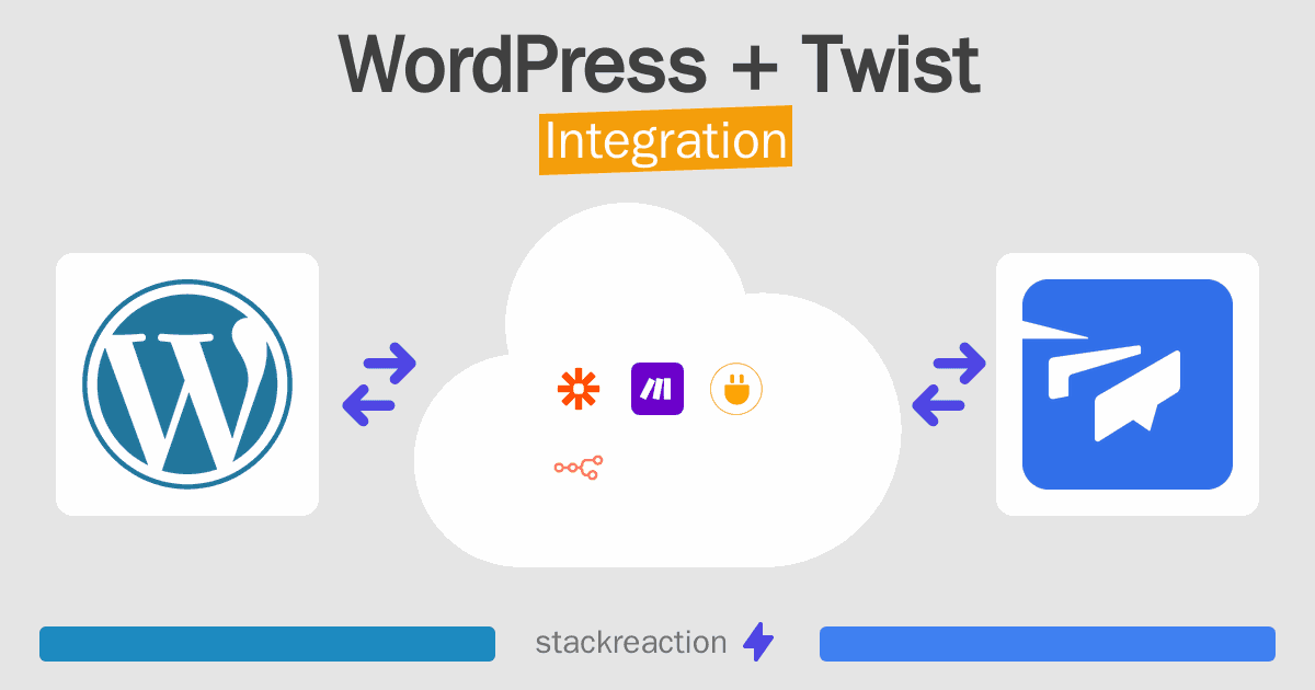 WordPress and Twist Integration