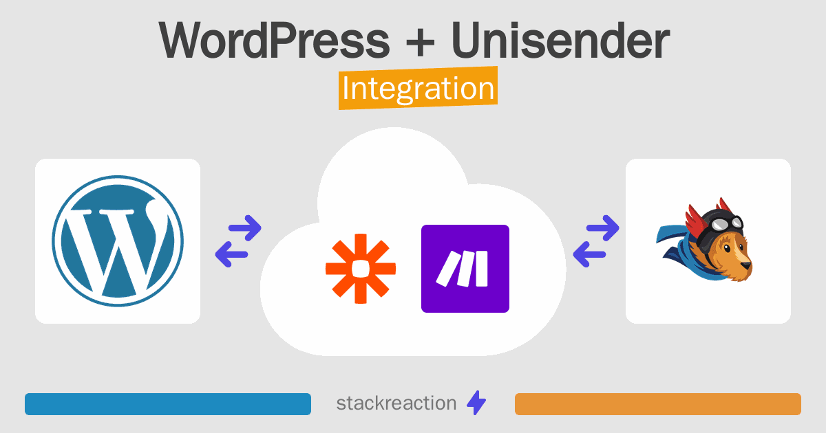 WordPress and Unisender Integration
