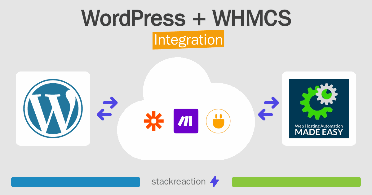 WordPress and WHMCS Integration