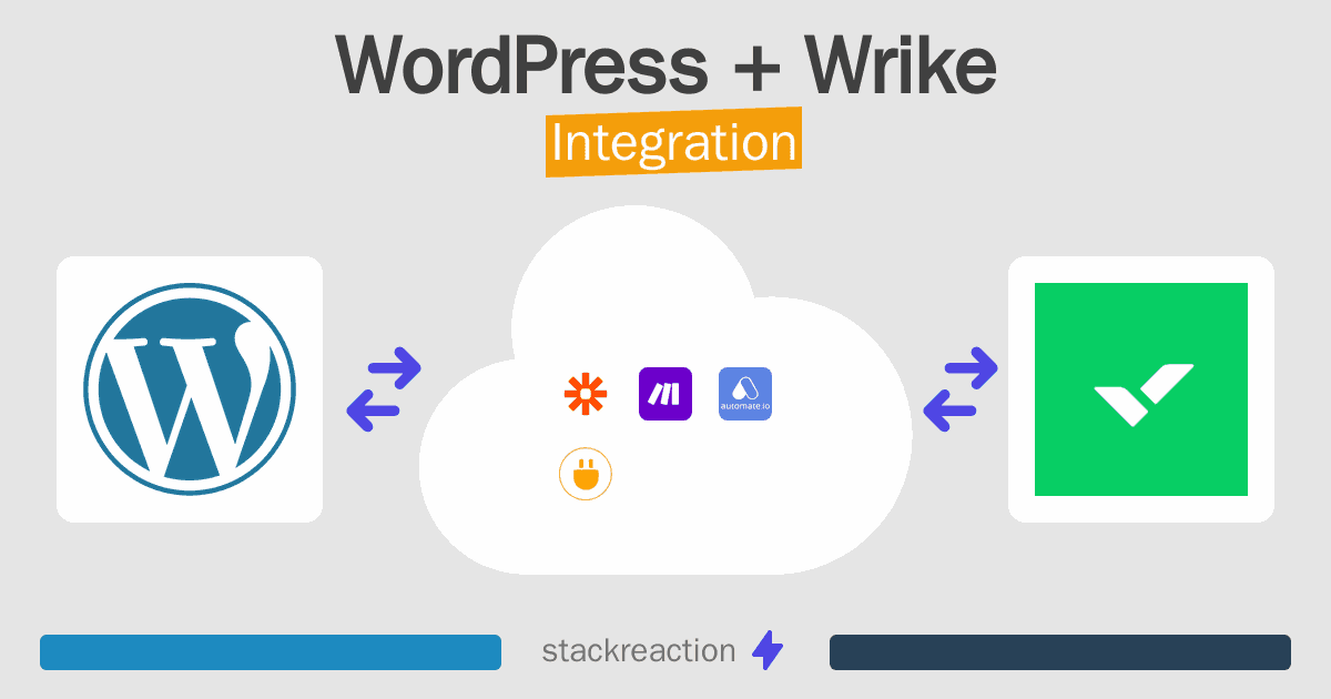 WordPress and Wrike Integration