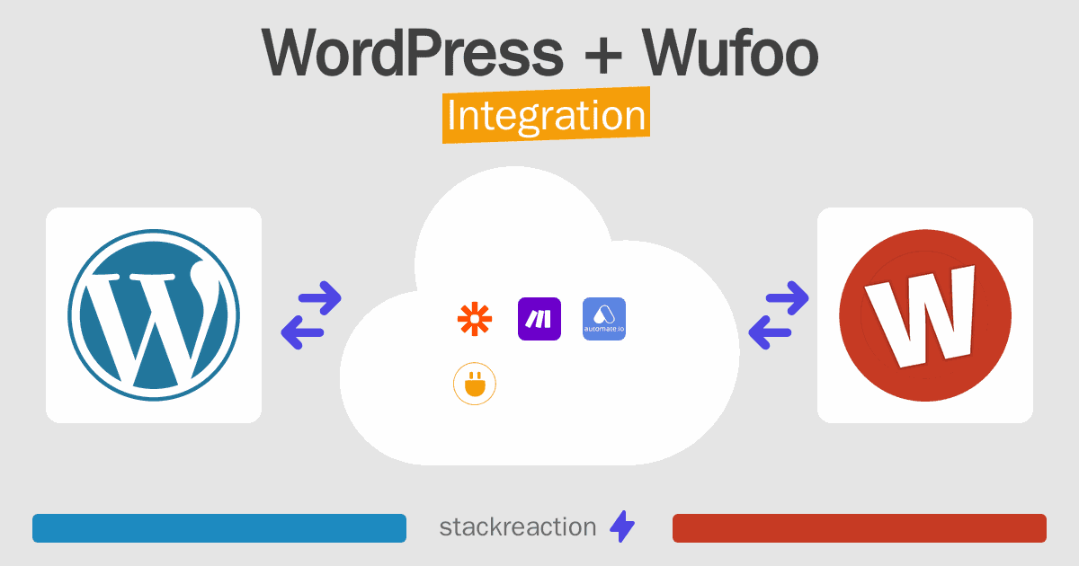 WordPress and Wufoo Integration