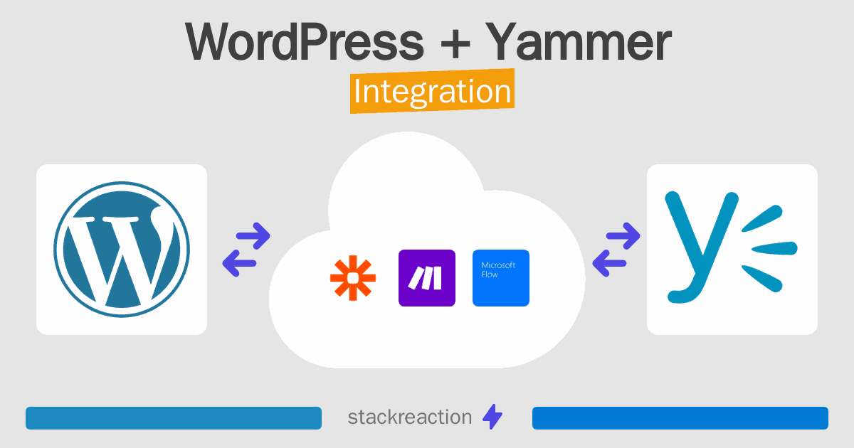 WordPress and Yammer Integration