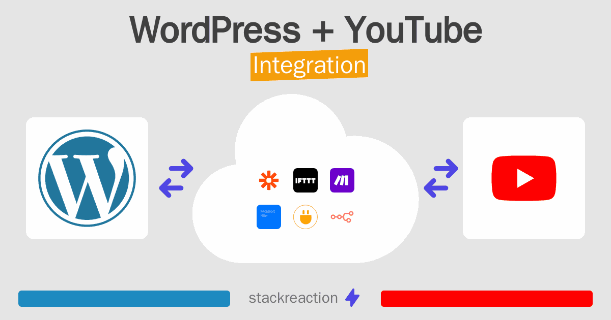 WordPress and YouTube Integration