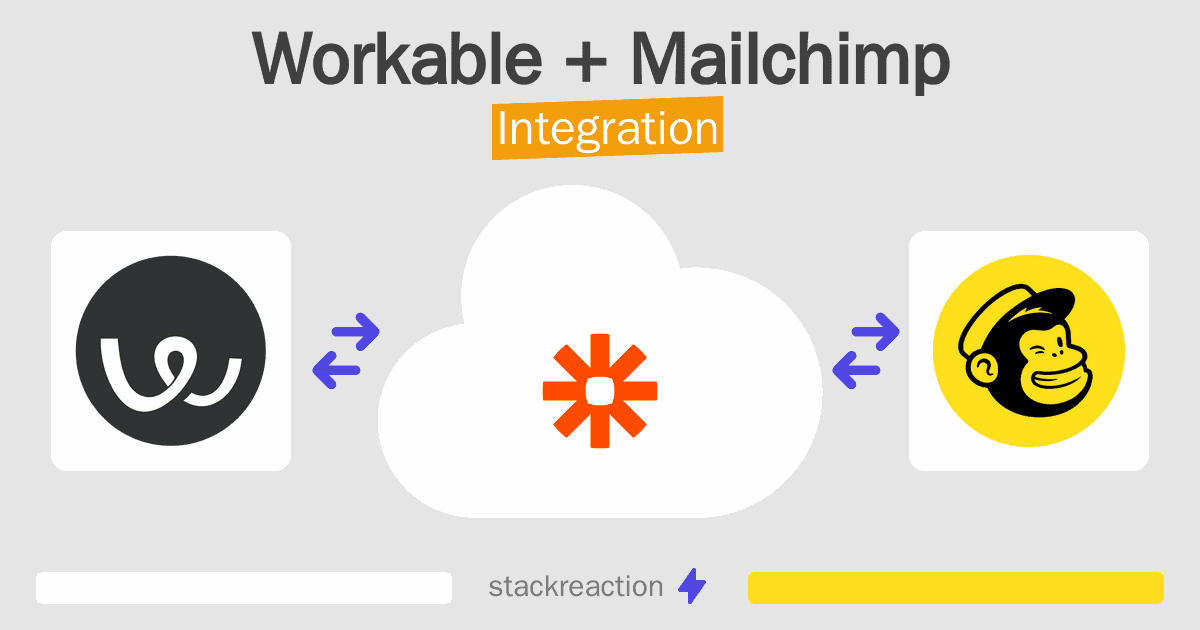 Workable and Mailchimp Integration
