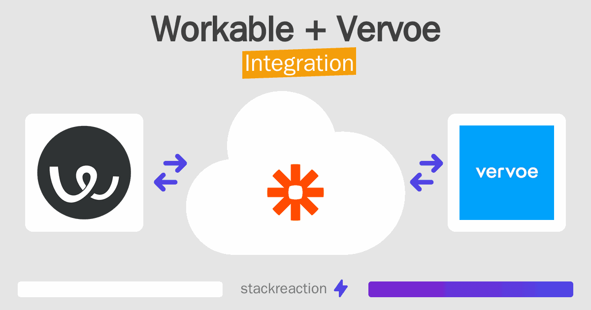 Workable and Vervoe Integration