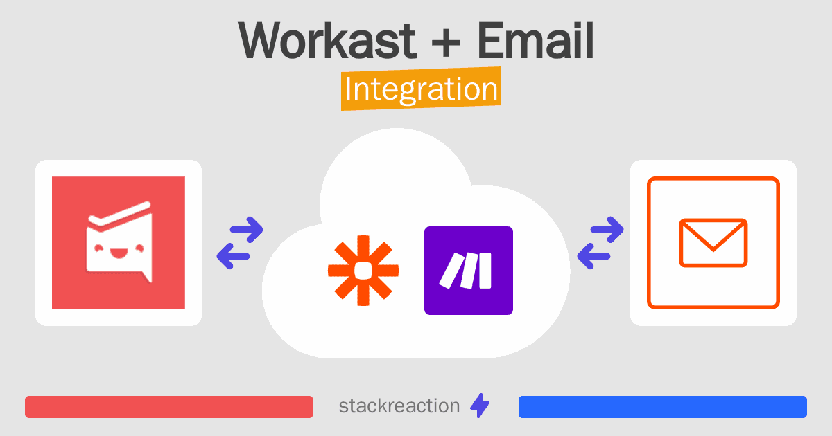 Workast and Email Integration