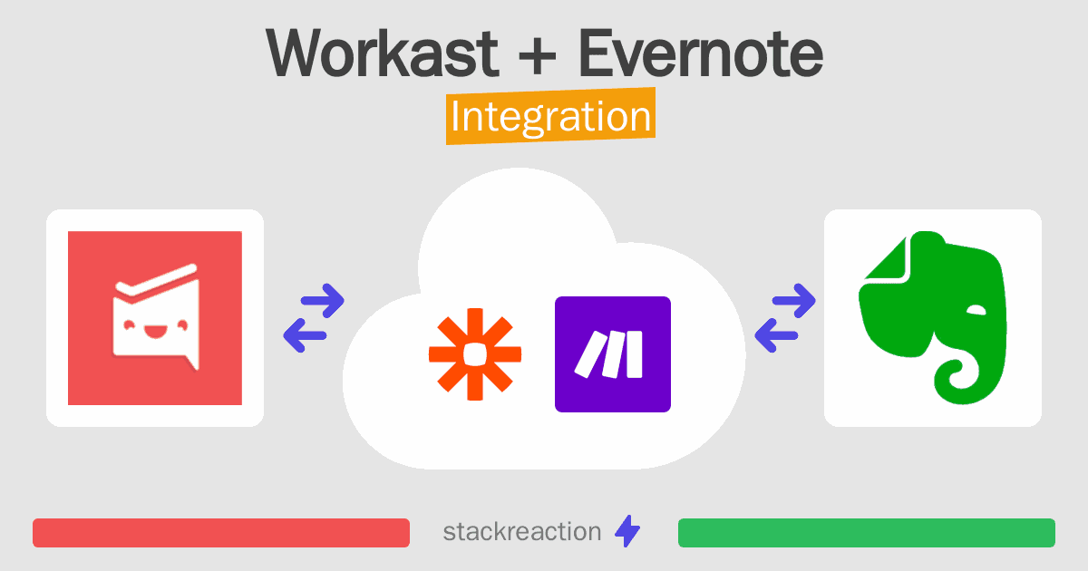 Workast and Evernote Integration
