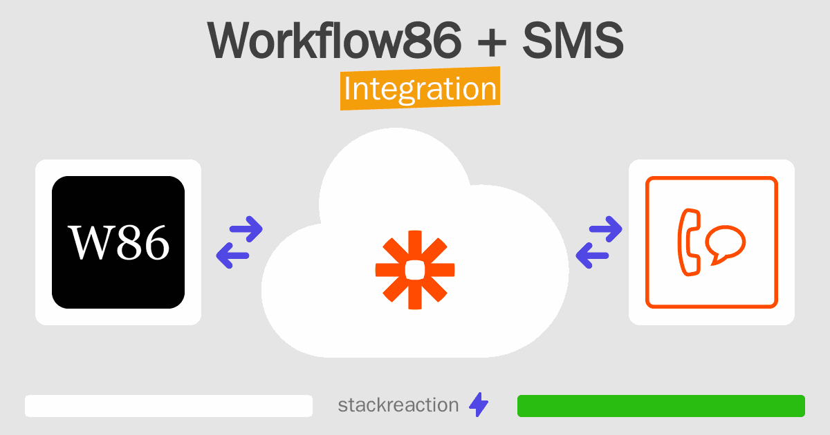 Workflow86 and SMS Integration