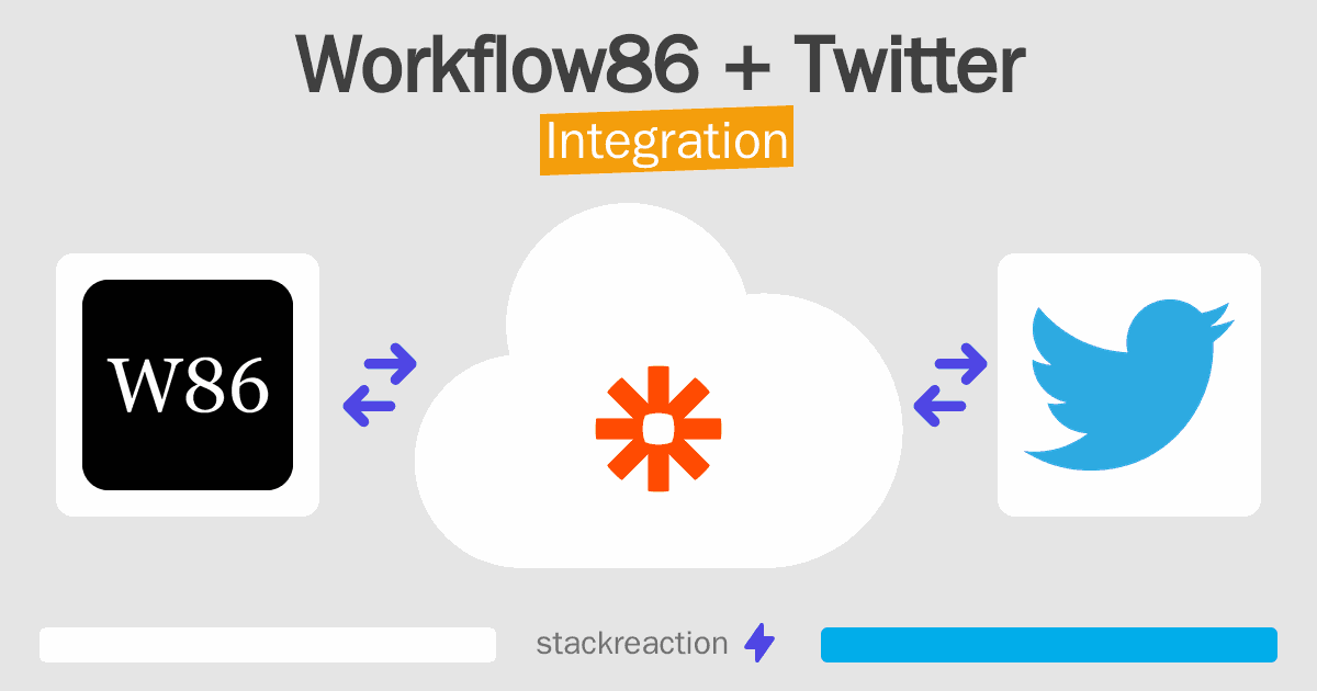 Workflow86 and Twitter Integration