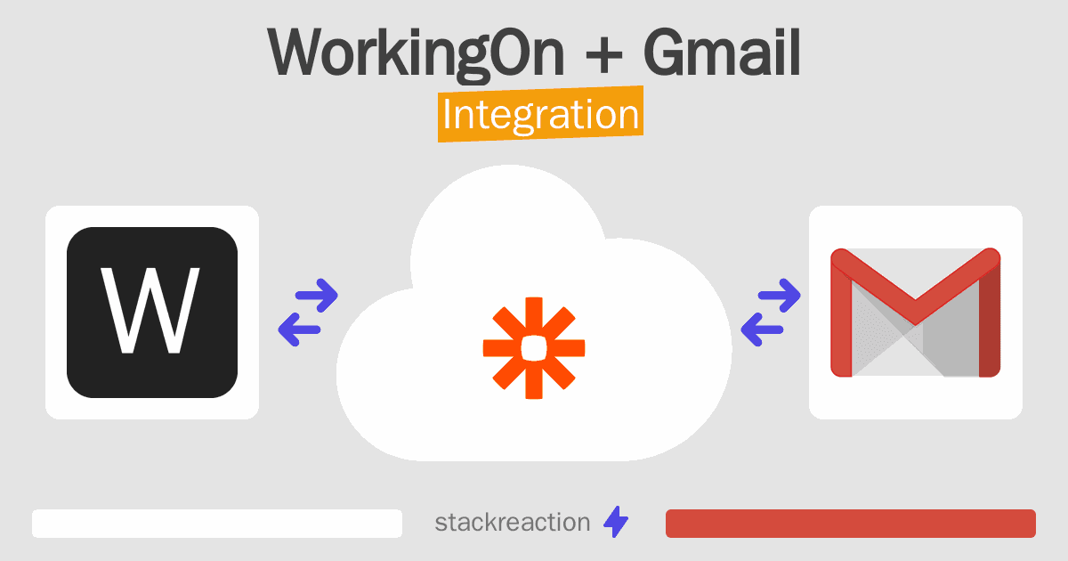 WorkingOn and Gmail Integration
